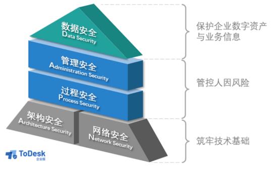 《ToDesk》混合办公以远控技术提升办公体验