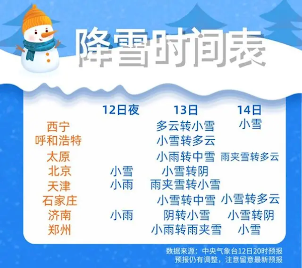 2023年第一场雪来了！降雪时间表奉上，你那里下雪了吗