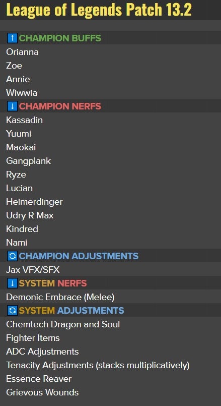 《英雄联盟》13.2版本改动名单：佐伊加强！悠米、娜美削弱