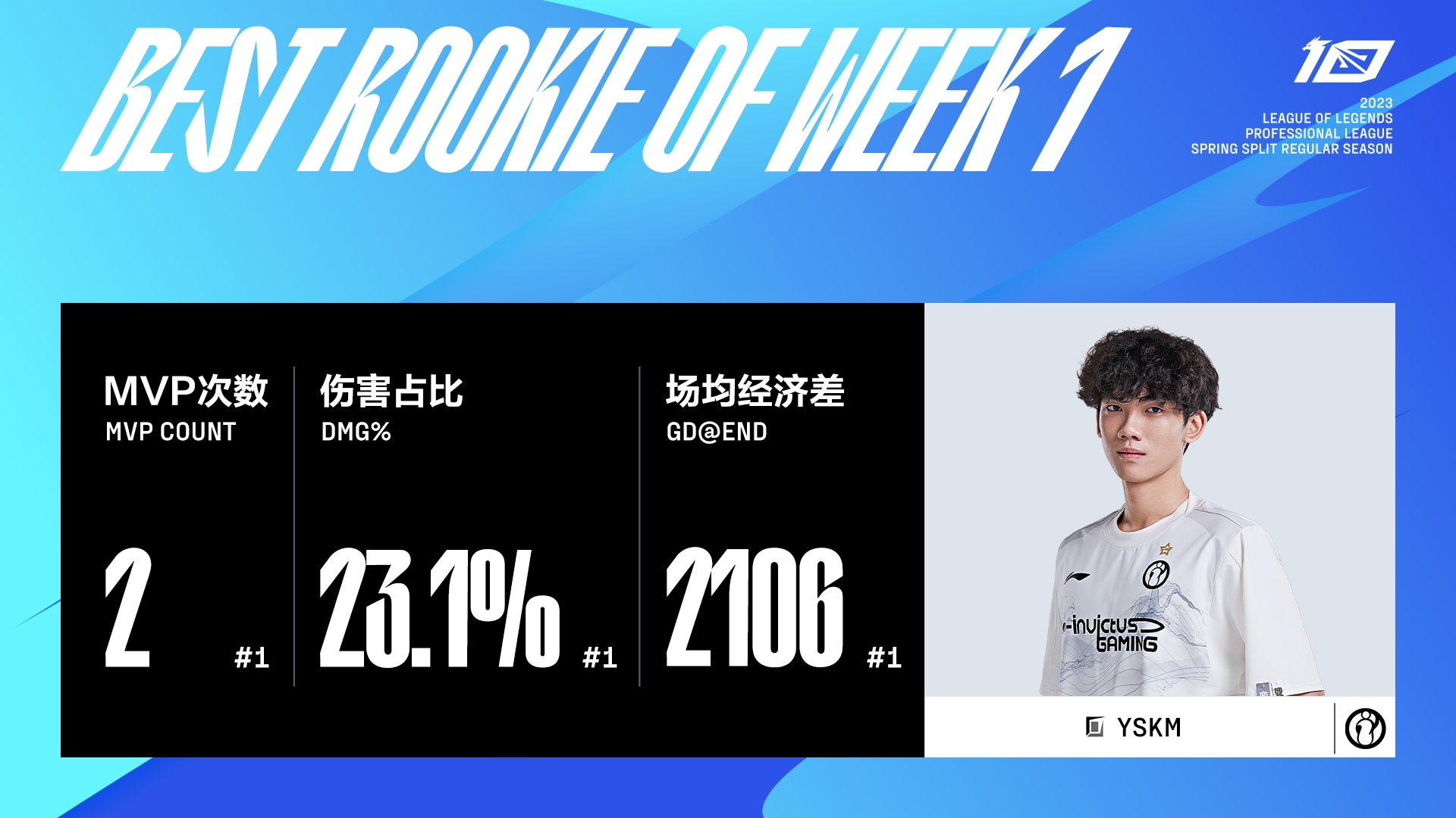 PTT热议LPL最佳阵容：余霜亲我！中路给谁也给不到Rookie