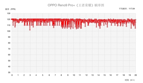 第一代骁龙8+成为旗舰神U