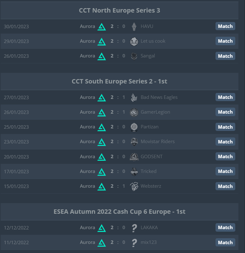 新西蒙斯：C9陷入危机，被迫退出Top10