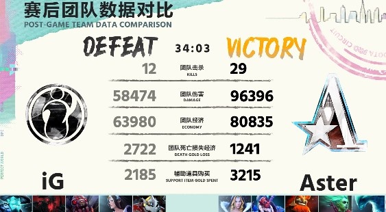 《DOTA2》DPC中国联赛赛报：Emo重回中单状态全无蓝猫连续暴毙 iG0-1Aster