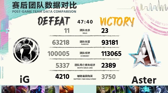 《DOTA2》DPC中国联赛赛报：Xxs再现颠勺绝技 猛犸大树团战美如画 Aster2-0iG