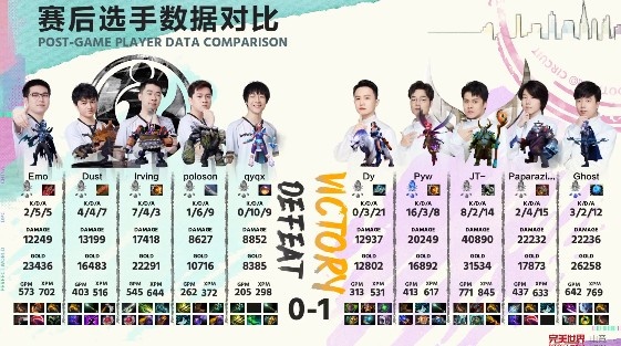 《DOTA2》DPC中国联赛赛报：辅助也能C！Pyw邪影芳灵转核成功 XG1-0iG