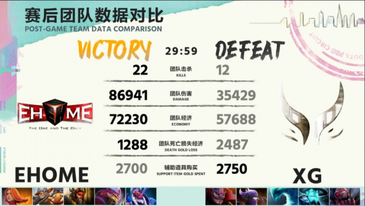 《DOTA2》DPC中国联赛赛报：Salad炸弹人自爆起飞！拒绝者被抓一波崩盘！EHOME 1-0 XG