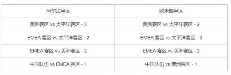 2023无畏契约冠军巡回赛 季前邀请赛：你所需要知道的一切