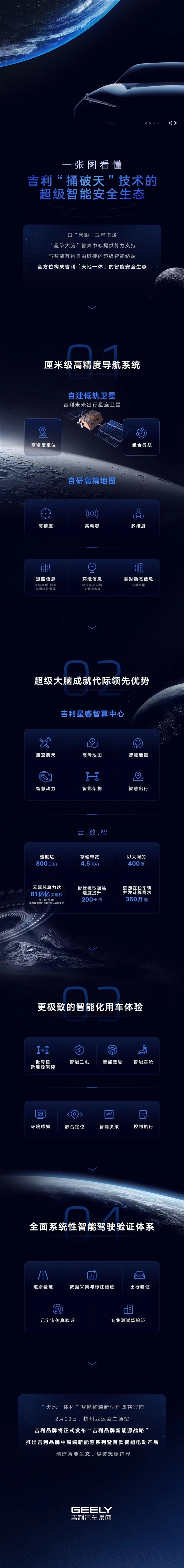 吉利也要“捅破天”，创建低轨卫星和地图