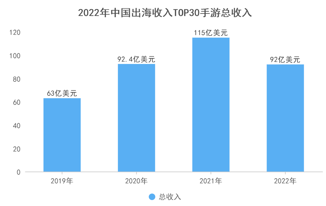 这款出海手游风头无敌，亮登韩国免费榜首，征服日本以第三殿堂！