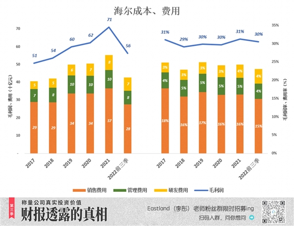 截止昨天收盘，海尔市值反超格力，格力防守“乏术”