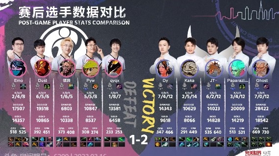 《DOTA2》DPC中国联赛赛报：经典小小贯穿全场 Kaka回归首秀手刃旧主 XG2-1iG