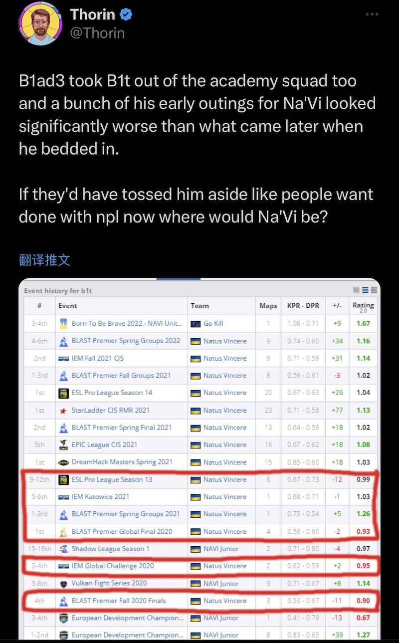 b1t：从2021到现在，一路飞跃的巨星