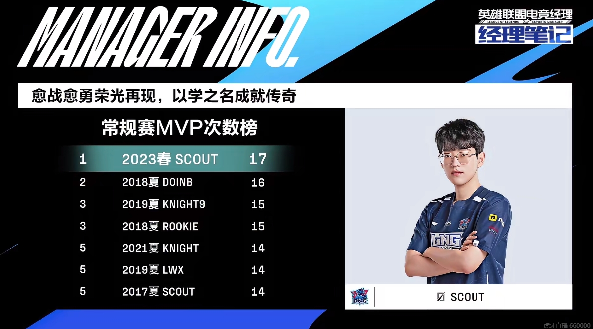 FMVP中单的含金量！Scout常规赛17次MVP位列历史榜单第一