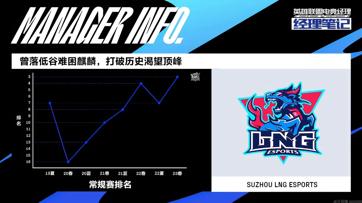 LNG春季赛常规赛数据回顾：Scout英雄池、MVP次数均为队内最多