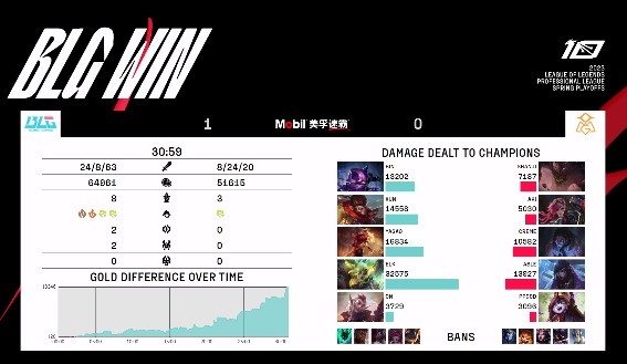 《英雄联盟》2023 LPL春季赛季后赛赛报：Yagao安妮完美开团控场 Elk泽丽收割战局 BLG1-0OMG