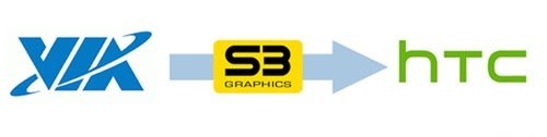 盛威电子于2011年7月8日宣布将S3 Graphics以3亿美金出售给HTC
