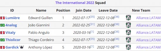 Hokori新阵容包括三名Alliance.LATAM队员
