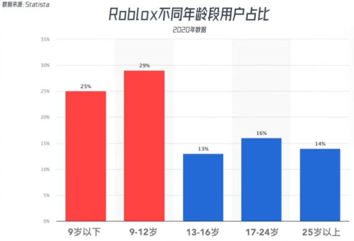 林俊杰两年亏损350万新台币，产业巨头跑得比兔子还快，元宇宙只助力“一出道就是魔王”！