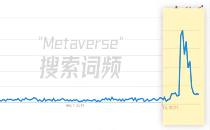 林俊杰两年亏损350万新台币，产业巨头跑得比兔子还快，元宇宙只助力“一出道就是魔王”！