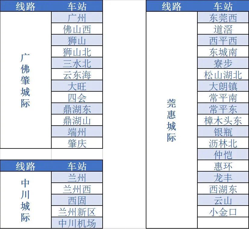 《铁路12306》怎么开通e卡通