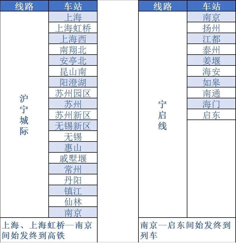 《铁路12306》怎么开通e卡通