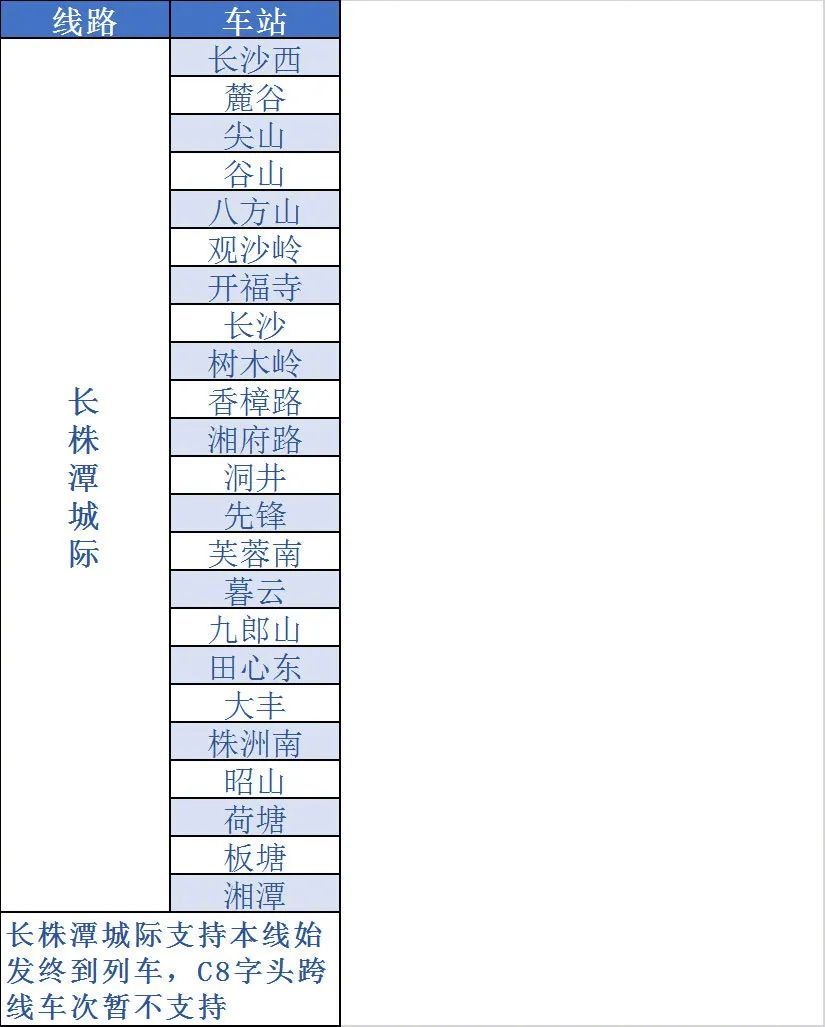 《铁路12306》怎么开通e卡通