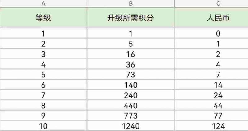 《快手》升级至50级所需费用爆料！火速点击获取最新潮流信息！