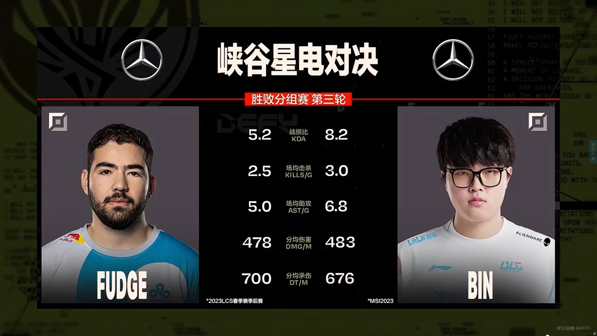 BLG vs C9上单数据对比：Bin多项数据领先 Fudge仅分均承伤领先