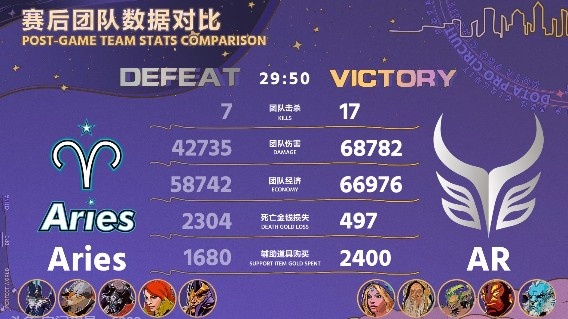 《DOTA2》DPC中国联赛赛报：爷青回！超哥火猫复出首秀军训狼哥 AR1-0清茶