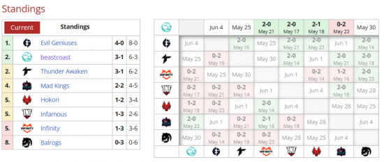 bc战队宣布K1由于精神健康原因暂离DOTA2职业赛场