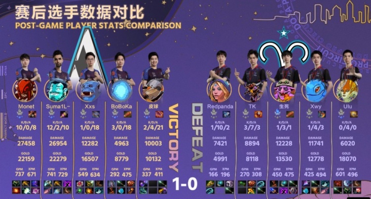 《DOTA2》DPC中国联赛赛报：Xxs裂魂人全场定位 SumaiL绝活蓝猫选就赢 Aster2-0Asies