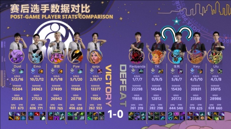 《DOTA2》DPC中国联赛赛报：项羽伐木机临危受命Emo痛苦女王团战完美大招 iG先拿首局