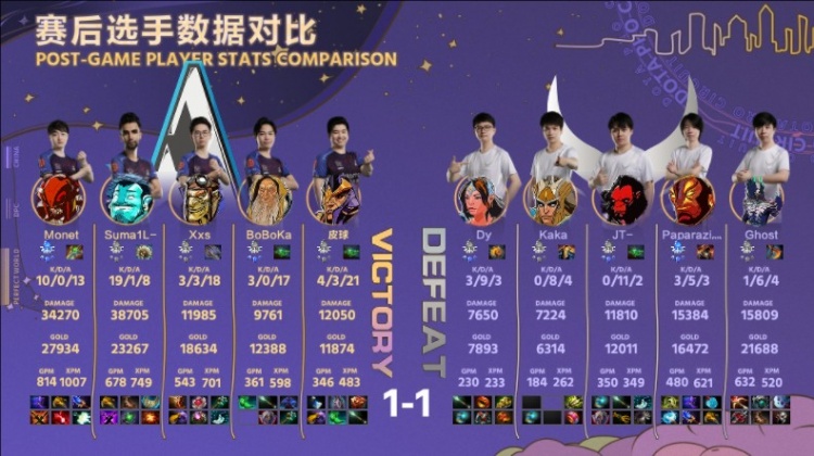 《DOTA2》DPC中国联赛赛报：Sumail蓝猫放就拿拿就C 双大哥发力Aster暴揍XG扳平比分