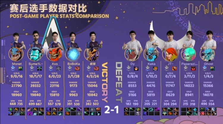 《DOTA2》DPC中国联赛赛报：吃一堑降一智？XG再放蓝猫成就Sumail又一次杀戮 Aster击败XG