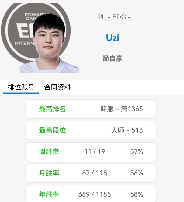 EDG.Uzi真的来了！obgg显示：Uzi已经被正式划入EDG战队