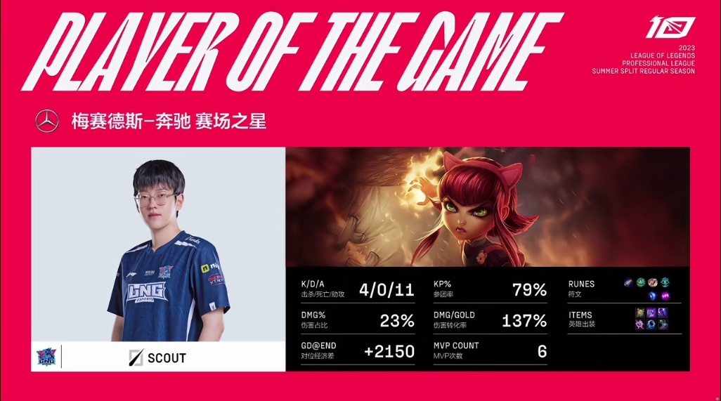 Scout完美表现斩获二连MVP 目前六个MVP位列榜首！