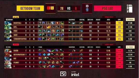 《DOTA2》ESL 梦幻联赛赛报S20：血脉压制失败？LGD猴子体系反遭水人克制 BB先下一城