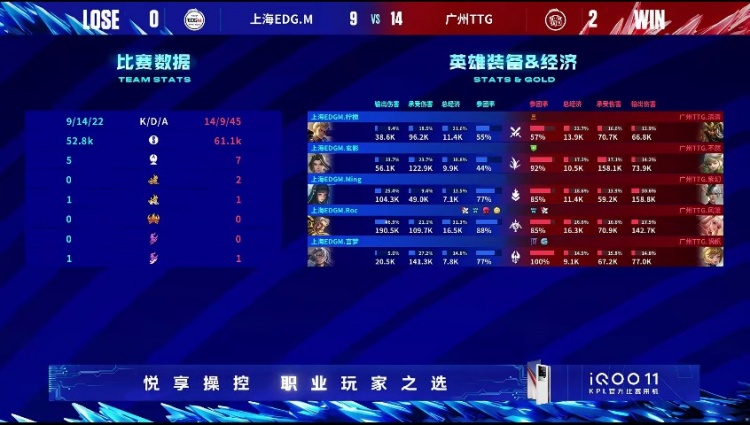 《王者荣耀》2023 KPL夏季赛赛报：清清关羽热血摩托席卷赛场！TTG 2-0 EDG.M