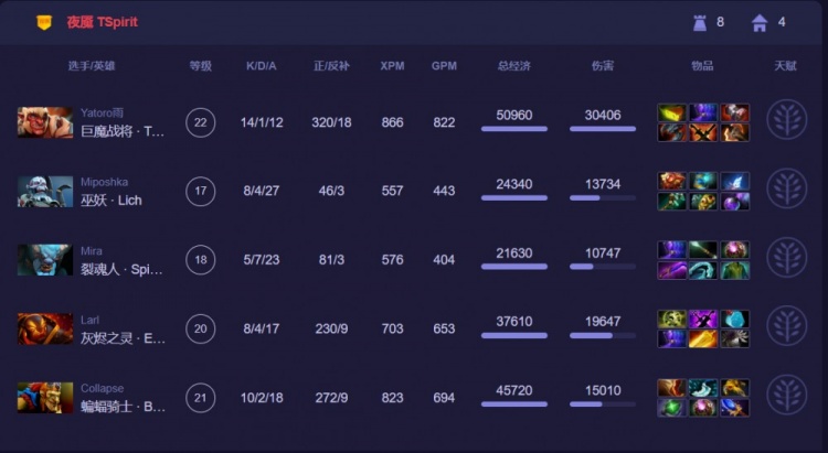 《DOTA2》巴厘岛Major赛赛报：BP对线双被爆Yatoro巨魔追砍四条街 Spirit拿首局