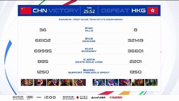 《DOTA2》亚运征途赛报：7e超神猛獣带队速通 CHN 1-0 HKG