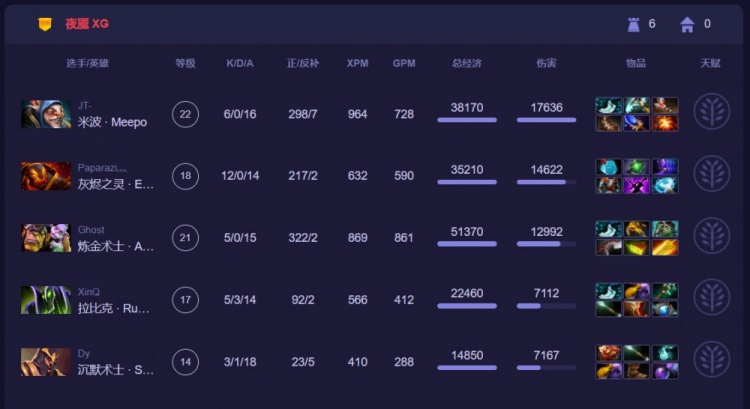 《DOTA2》利雅得大师赛赛报：Ceb&bzm轮流开送 Ghost天肥炼金让人闻风丧胆 XG碾压拿首局