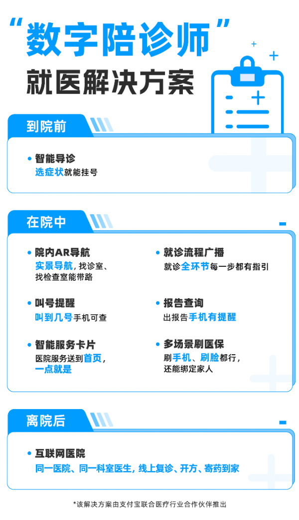 《支付宝》联合合作伙伴推“数字陪诊师”方案