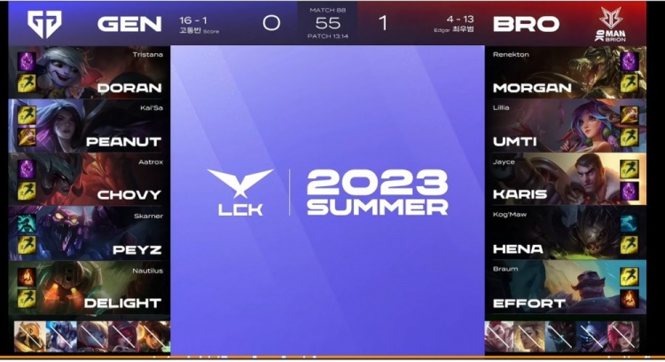 《英雄联盟》2023 LCK夏季赛赛报：Morgan远古巨鳄横行无阻 UmTi莉莉娅安魂曲奏响 BRO零封GEN