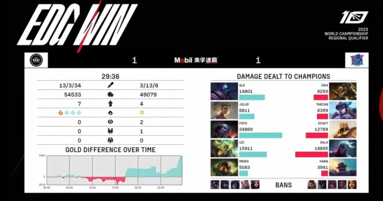 《英雄联盟》2023 LPL夏季赛季后赛赛报：Ale绝活贾克斯关键绕后立天功 EDG双射手无限兜底扳回一局