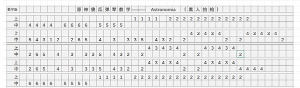 《原神》Astronomia琴谱