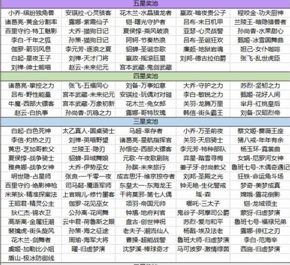 《王者荣耀》海岛乐园玩法解析