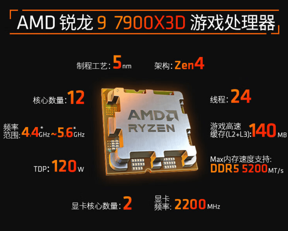 AMD R9 7900X3D大缓存处理器降至3699元，首发价4499元 