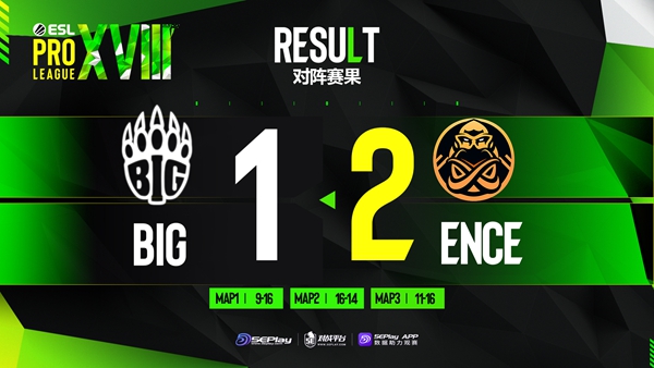 《CSGO》EPL S18赛报：太阳神降临！ENCE 2-1战胜BIG