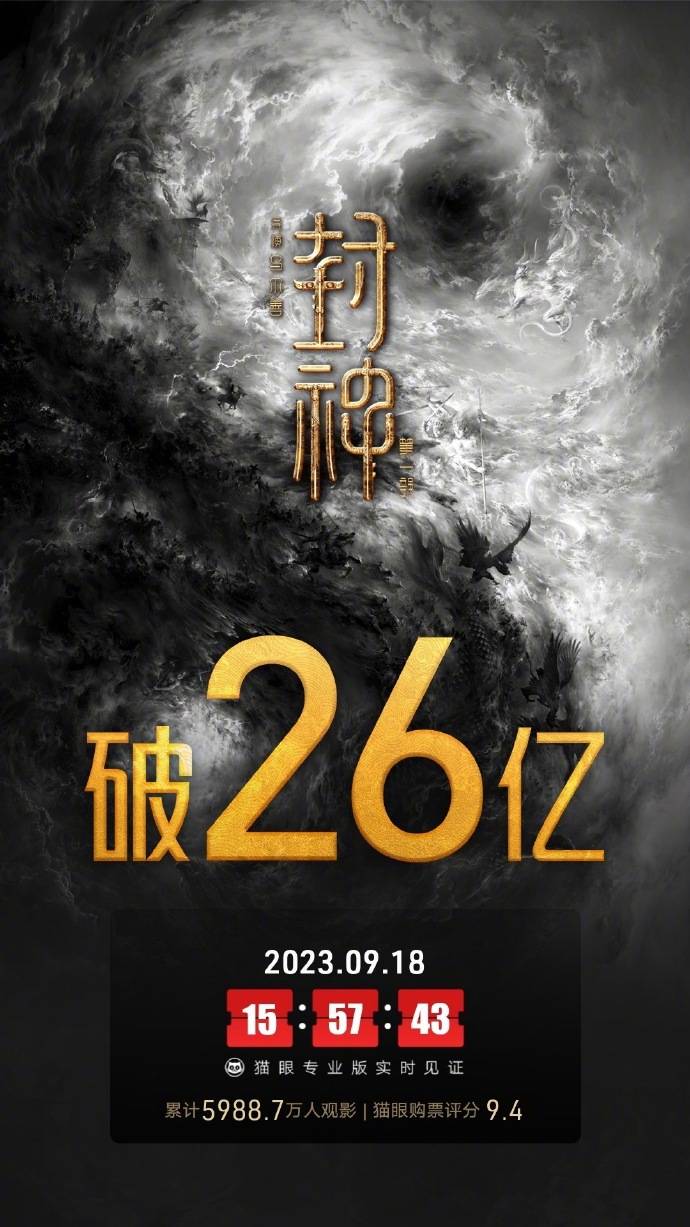 《封神第一部》上映第61天累计破26亿