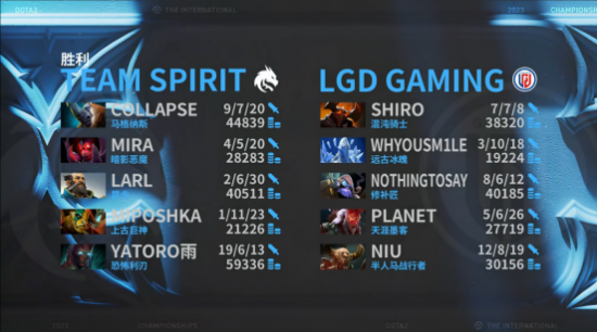 《DOTA2》TI12淘汰赛赛报：当之无愧41C Spirit战胜LGD晋级决赛